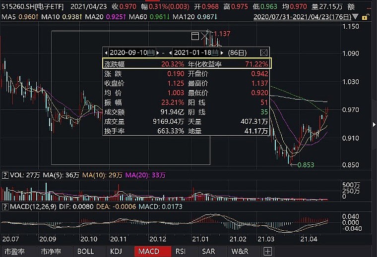 安信证券行情(安信证券行情走势图)