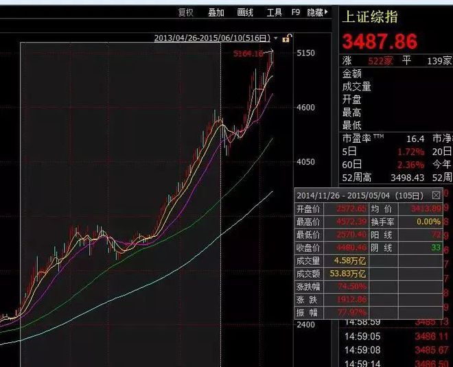 安信证券行情(安信证券行情走势图)