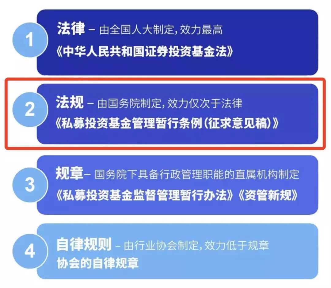 证券投资法(证券投资法律知识考试REITs类教材)