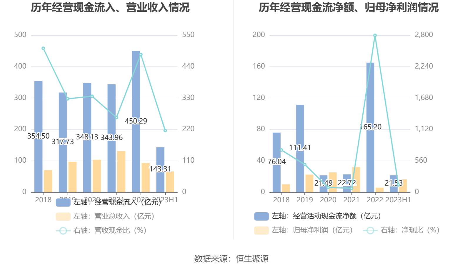 买入返售证券(买入返售证券和买入返售债权)