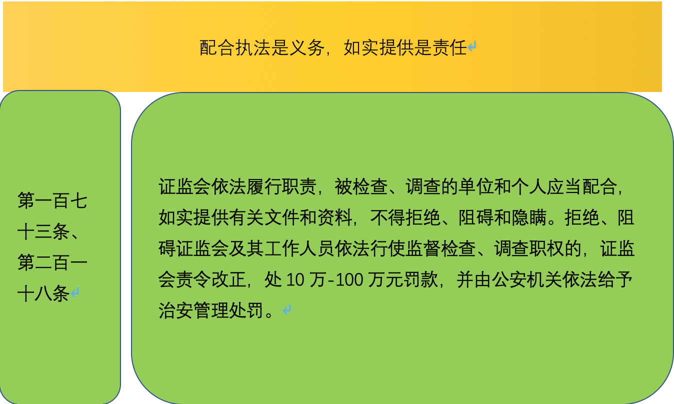最新证券法(最新证券法的处罚金额有调整吗)