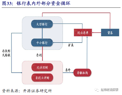 买入返售证券(买入返售证券和买入返售债权)