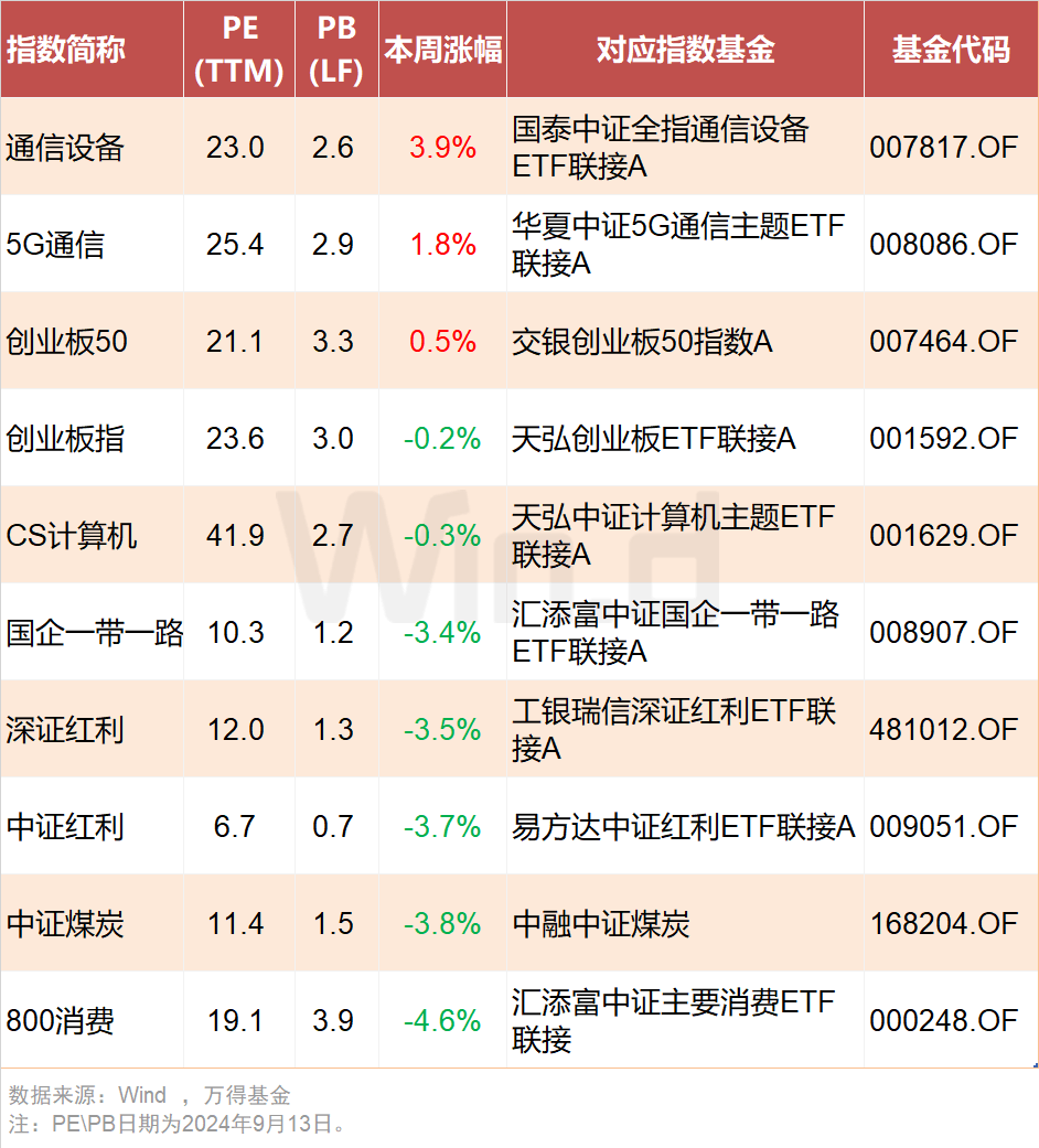 理财与证券(理财与证券公司的关系)