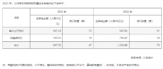 中信建投证券电话(中信建投证券电话号码)