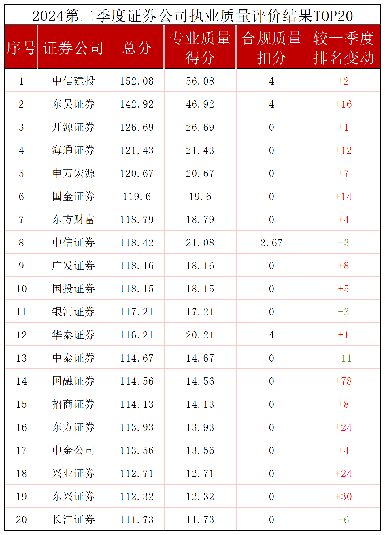 证券公司名单(国有证券公司有哪些)