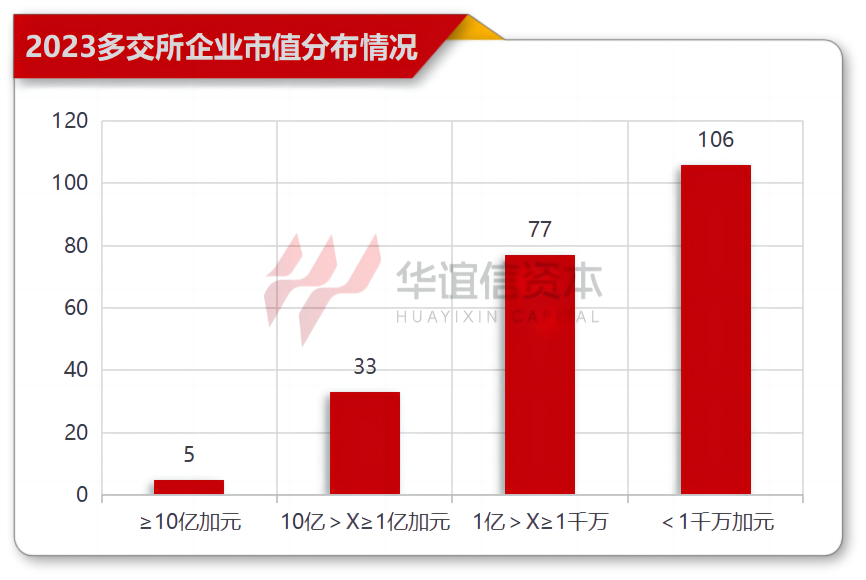 多伦多证券交易所(多伦多证券交易所组织形式)