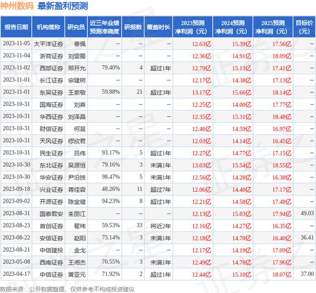 西南证券软件下载(西南证券app叫什么)