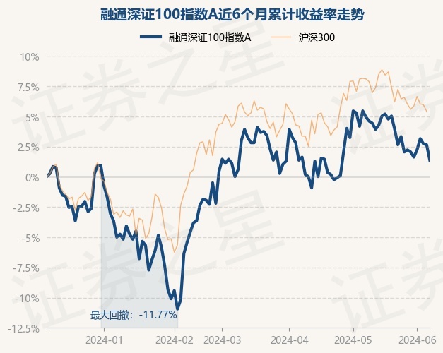 证券融通(融通证券基金)