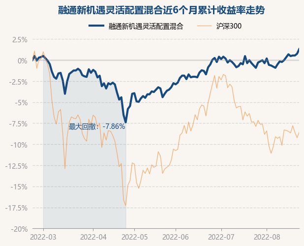 证券融通(融通证券基金)