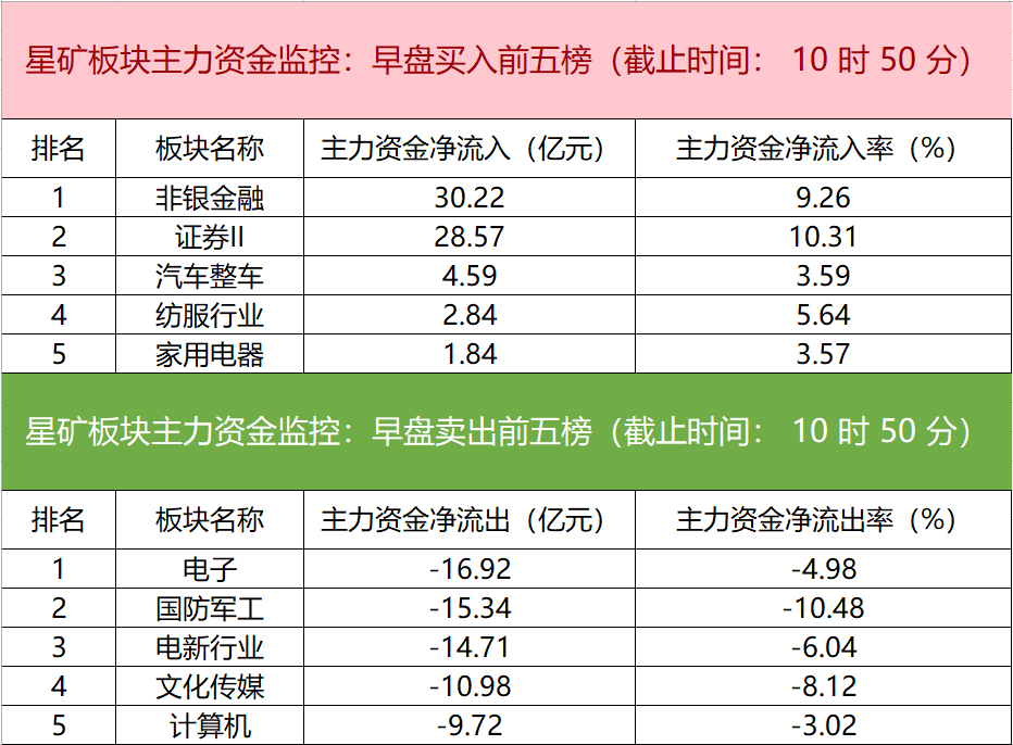 中信证券排名(中信证券排名怎么样)