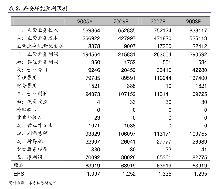 华林证券招聘(华林证券公司招聘)