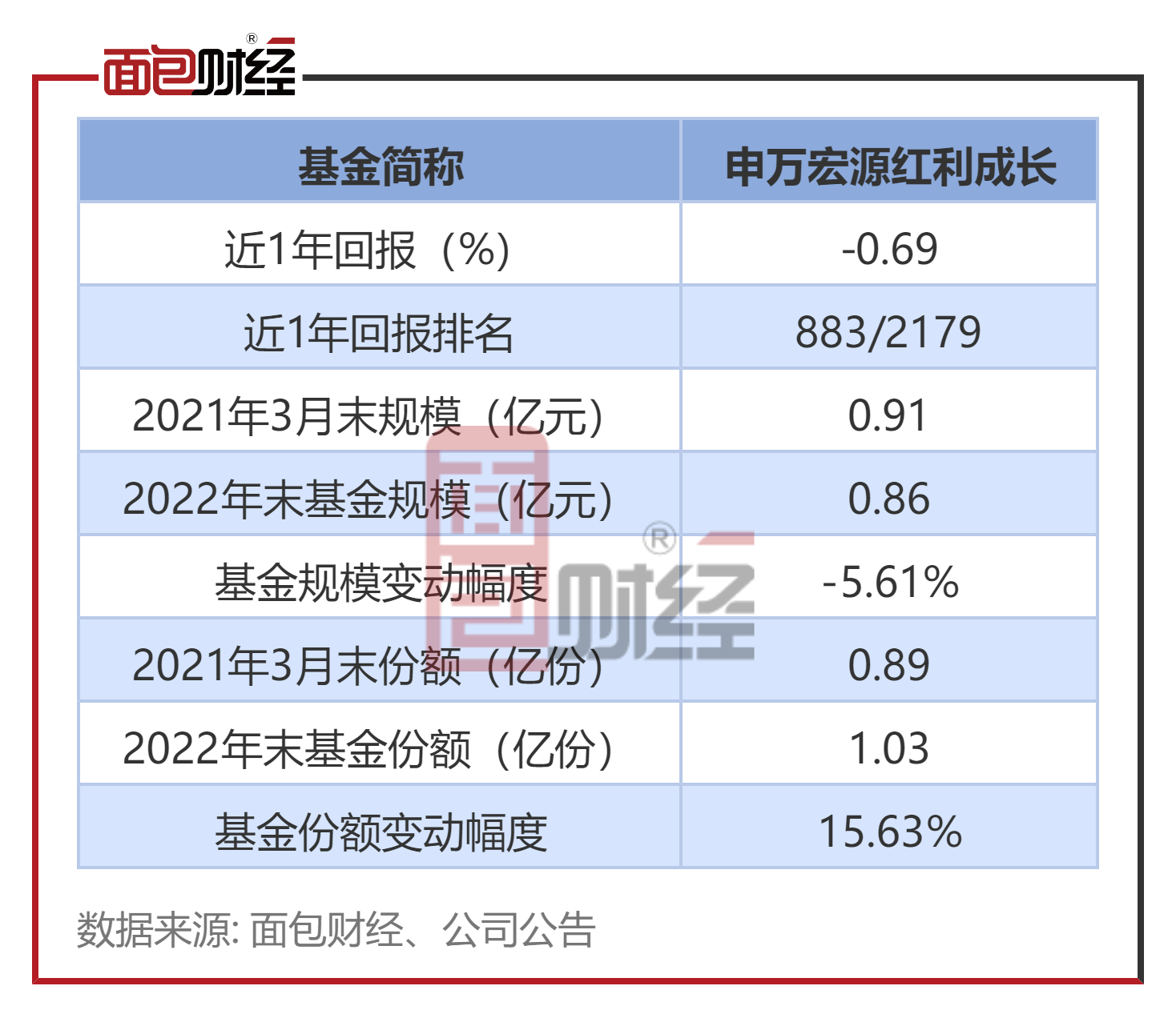 宏源证券官方下载(宏源证券官网下载安装)