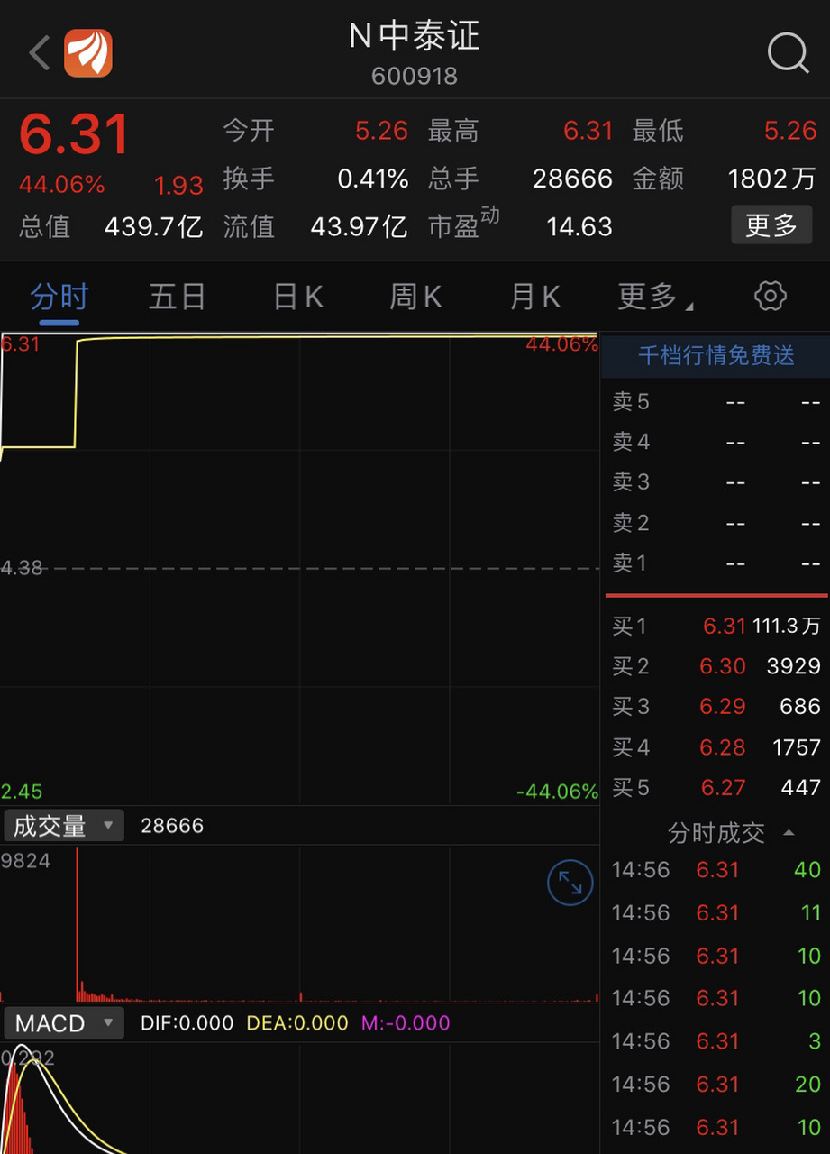 中泰证券上市(中泰证券上市了吗)