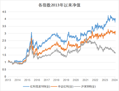 中证证券指数(中证指数有限公司官)