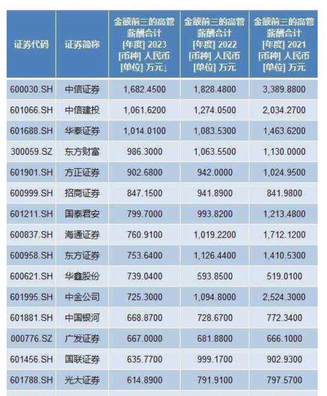 中信证券客户端(中信证券客户端怎样看融资)