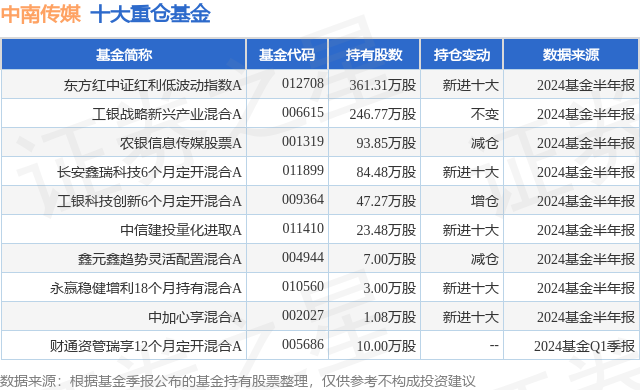 中证证券指数(中证指数有限公司官)