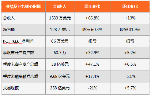 老虎证券佣金(老虎证券佣金费率)