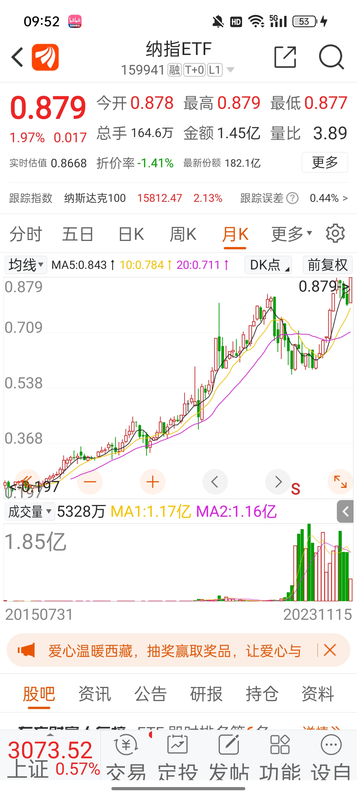 证券k线(证券k线分析学生报告)