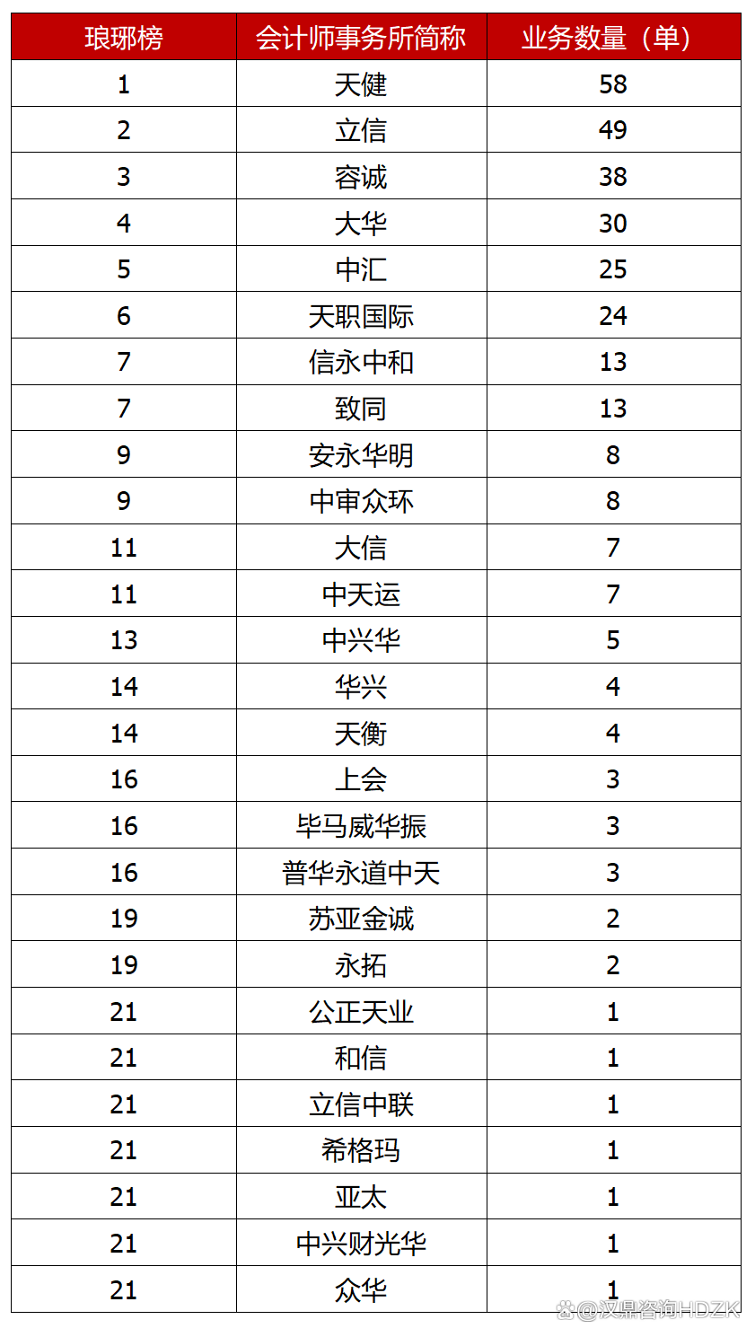 中信证券和中信建投(中信证券和中信建投证券有什么区别)