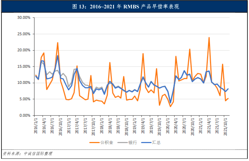 贷款抵押证券(抵押贷款证券化的三种方式)