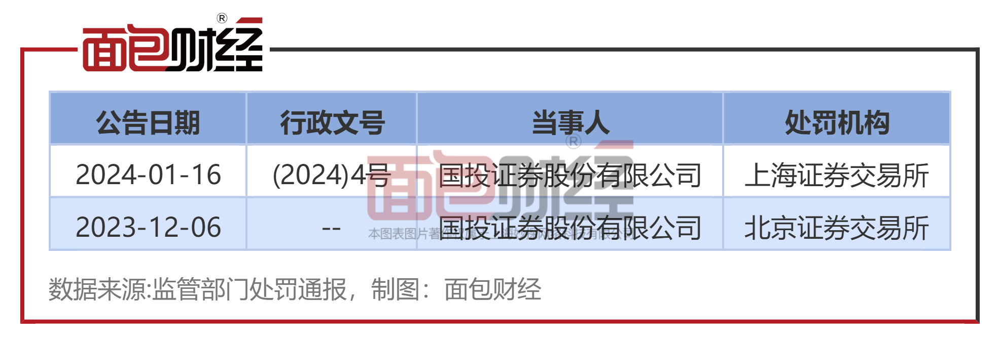 证券投行业(证券投行业务排名最新)