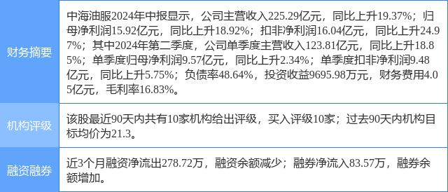 中海证券(中海证券排名)