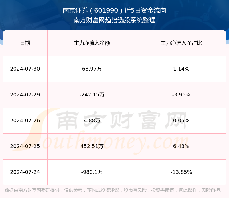 南京证券软件下载(南京证券交易软件官网下载)