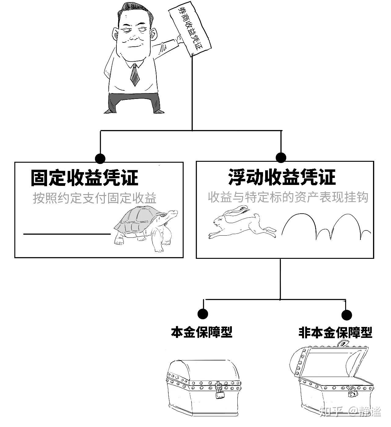 证券公司收益凭证(证券公司收益凭证是什么)