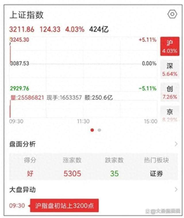 中信建投证券电话(中信建投证券电话95587)