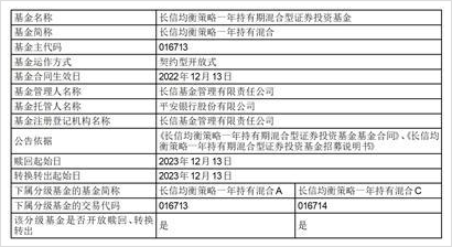 证券投资基金管理办法(证券投资基金运作管理办法)
