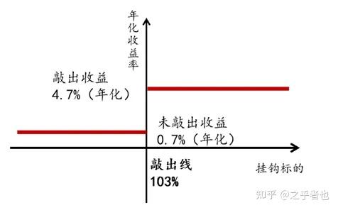 证券公司收益凭证(证券公司收益凭证是什么)