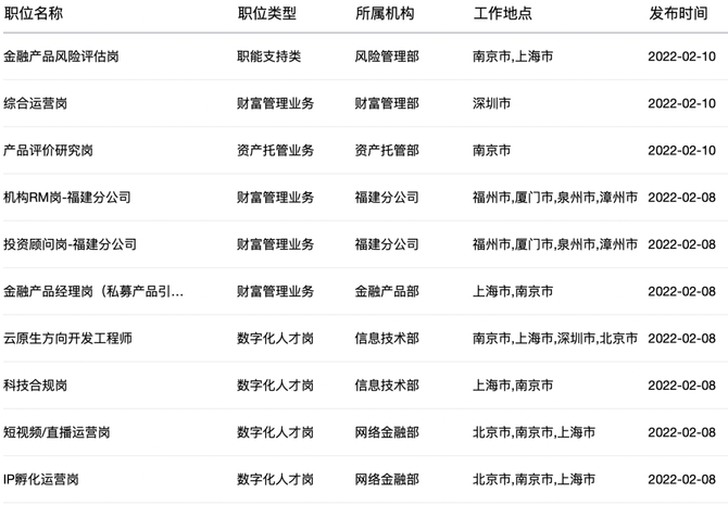 证券it招聘(证券公司程序员招聘)