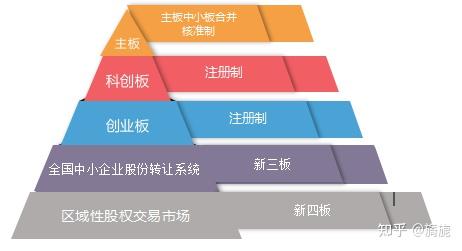 证券机构部(证券机构部门是什么意思啊)