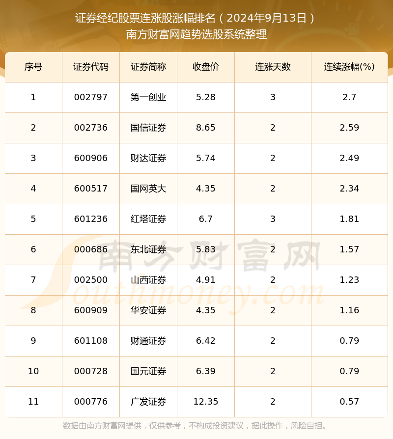 证券股票代码(上海证券股票代码)