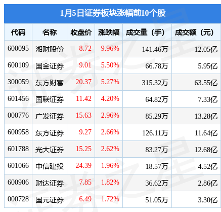 证券股票代码(上海证券股票代码)