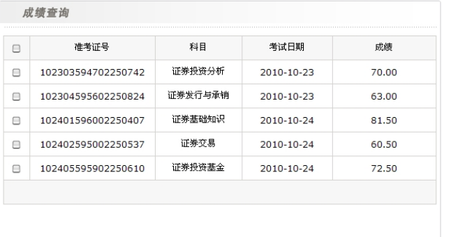 证券从业资格通过率(证券从业资格通过率多少)