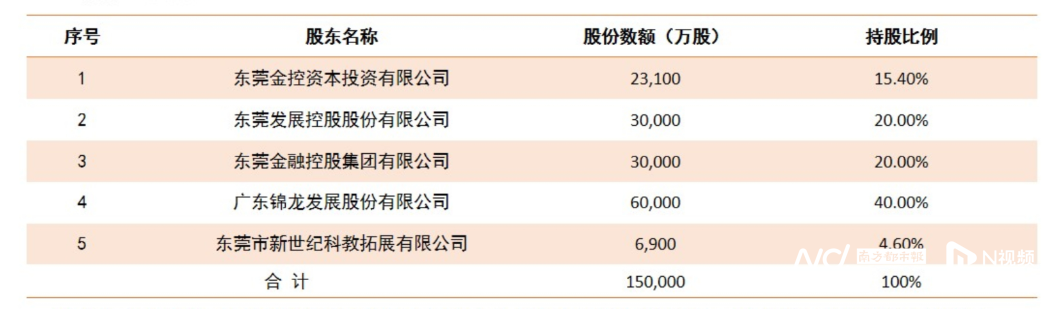 东莞证券ipo(东莞证券ipo还有希望吗)
