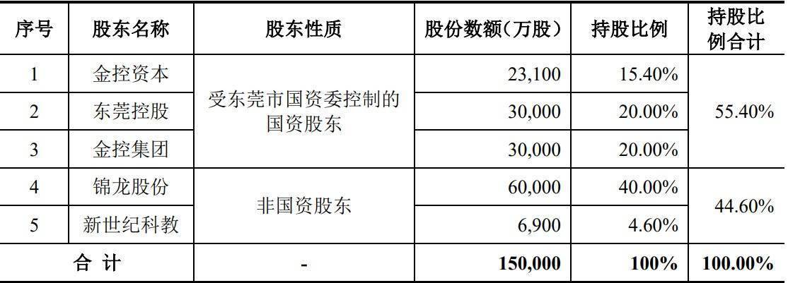 东莞证券ipo(东莞证券ipo还有希望吗)