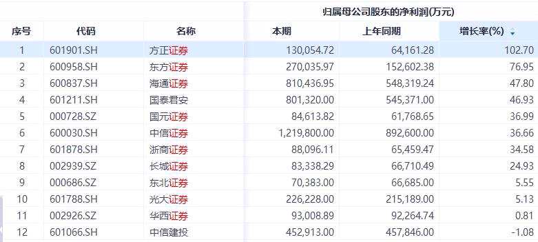 华西证券股票(华西证证券股票股)