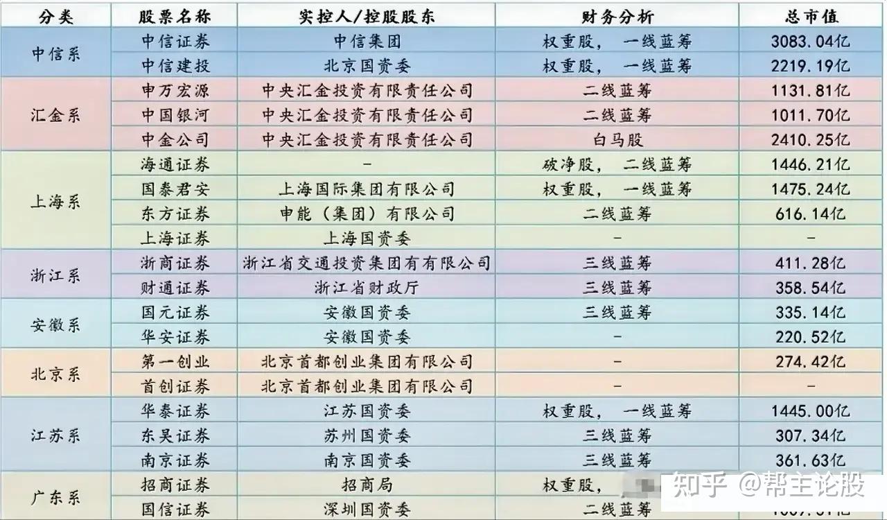 中信证券排名(中信证券排名第一)