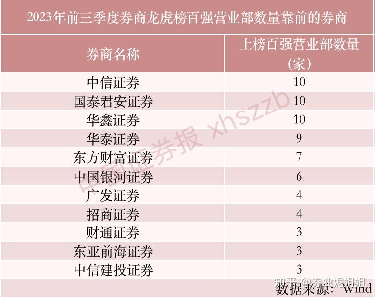 中信证券上海分公司(中信证券上海分公司是谁龙虎榜)