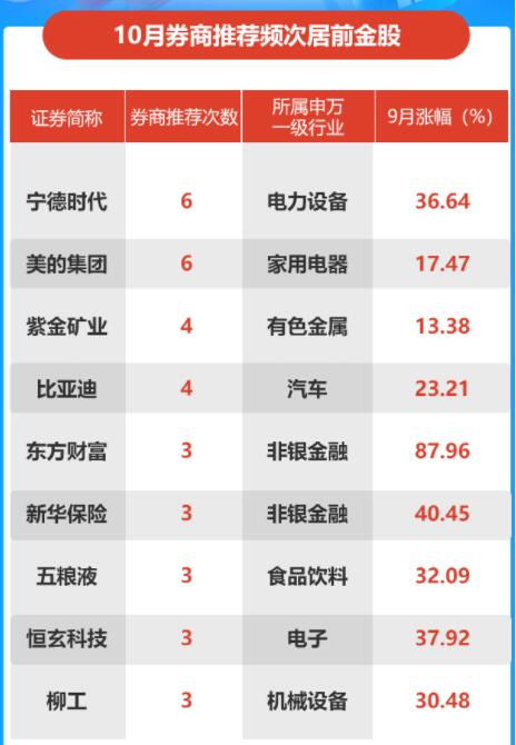 中国证券时报(中国证券时报网)