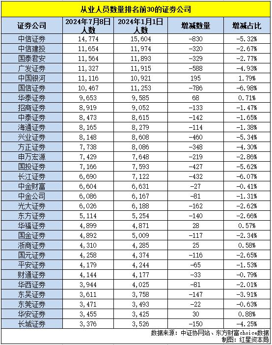 中信证券排名(中信证券排名第一)