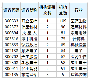 db科融证券(东北证券注册资本)
