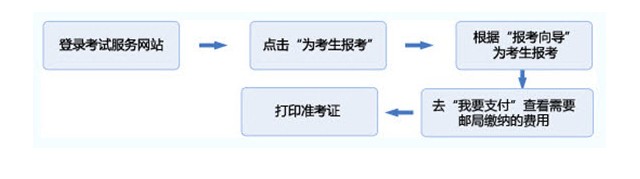 证券从业资格难吗(证券从业资格证有多难考)