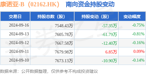 证券股b(华泰证券股)