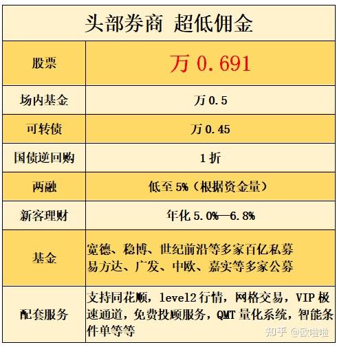 哪家证券开户(哪家证券开户好)