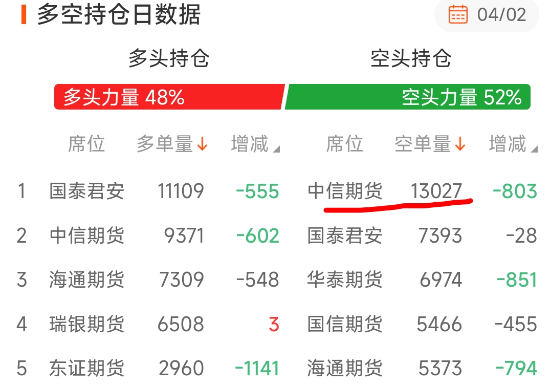 中信证券销户(中信证券销户电话)