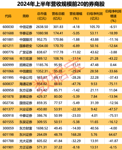 601901方正证券(601901方正证券利好)