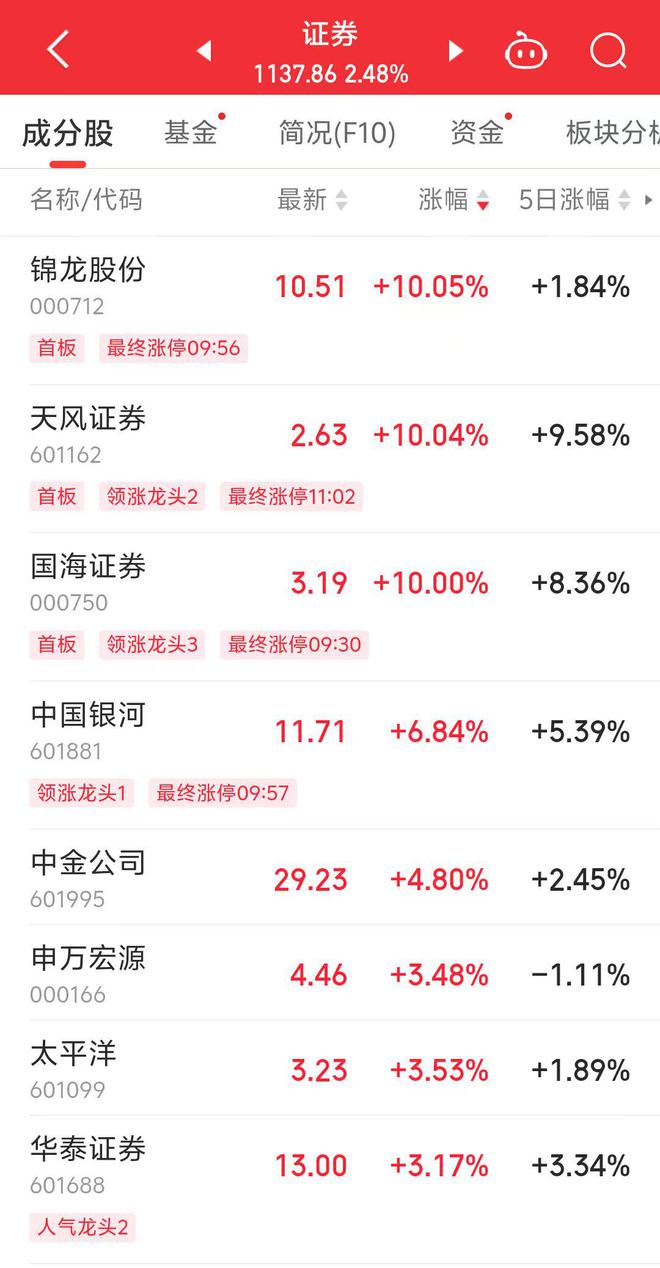 国海证券股票(国海证券公司官网)